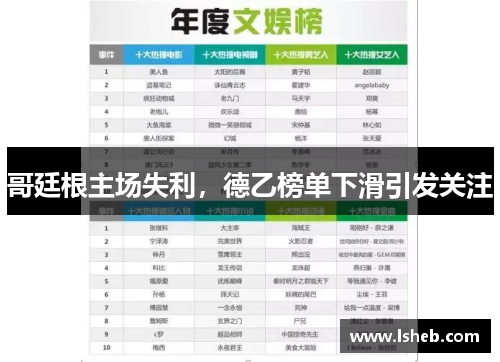 哥廷根主场失利，德乙榜单下滑引发关注